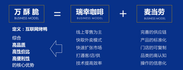 北京烤鴨“萬(wàn)酥脆”品牌戰(zhàn)略咨詢案例 重塑百年風(fēng)味的新生力量